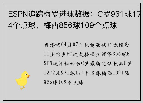 ESPN追踪梅罗进球数据：C罗931球174个点球，梅西856球109个点球
